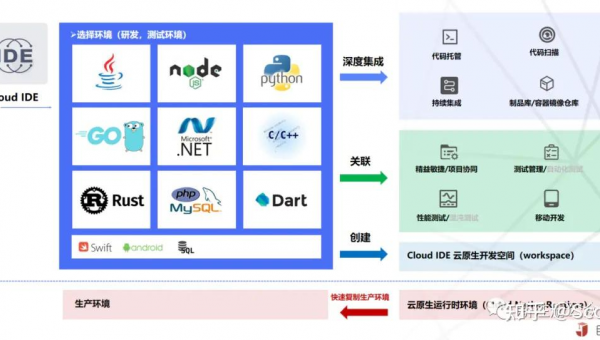 榆林如何选择软件制作开发公司以实现数字化转型